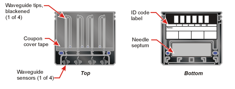 RAPTOR bioassay coupon illustration